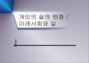 미래학의 이해 1페이지