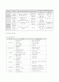 독거노인 치매 예방 및 지역사회참여향상 지원 프로그램 4페이지