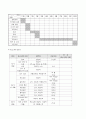 독거노인 치매 예방 및 지역사회참여향상 지원 프로그램 5페이지