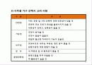 사무용가구의 개요 25페이지