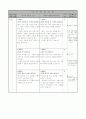 3)과학-4. 날씨와 우리 생활 - 구름의 모양을 관찰하고 날씨를 구름의 양으로 나타내기 2페이지