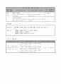 3)과학-4. 날씨와 우리 생활 - 구름의 모양을 관찰하고 날씨를 구름의 양으로 나타내기 3페이지