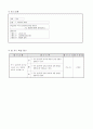 3)국어-7. 이야기의 세계 - 독서 감상문에 들어갈 내용과 쓰는 방법 알기 4페이지