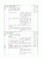 3)국어-6. 좋은 생각이 있어요 - 속담을 활용하여 말하기의 좋은 점을 알아봅시다 2페이지