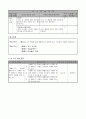 3)사회-3. 고장의 생활과 변화 - 생활도구를 통해 생활모습의 변화 알아보기 3페이지