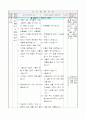 3)사회-3. 고장의 생활과 변화 - 지혜를 담아온 생활 도구 4페이지