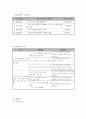 32빈곤가정 가족 기능 개선을 통한 가족해체 예방 4페이지