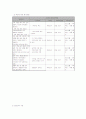 32빈곤가정 가족 기능 개선을 통한 가족해체 예방 6페이지