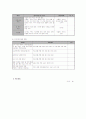 32빈곤가정 가족 기능 개선을 통한 가족해체 예방 8페이지