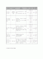 50다문화 가정 아동 청소년의 학교 적응 지원 프로그램 6페이지