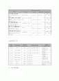 50다문화 가정 아동 청소년의 학교 적응 지원 프로그램 7페이지