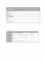 50다문화 가정 아동 청소년의 학교 적응 지원 프로그램 8페이지