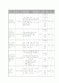 41청소년의 자기조절 능력 향상을 통한 게임중독 예방 5페이지