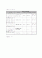 41청소년의 자기조절 능력 향상을 통한 게임중독 예방 6페이지