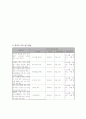 82청소년의 정신건강 증진 프로그램 7페이지