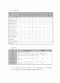 89학교부적응 다문화 청소년의 역량강화 7페이지