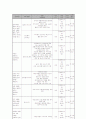 88저소득 가정 아동 청소년 체질 개선 6페이지