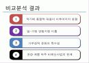 우리나라 저출산 현황, 문제, 정책 비교, 문제, 분석, 대안 제시, 정책의 필요성 및 목적 15페이지