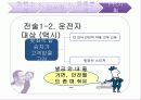 전 좌석 안전벨트 의무 착용 - 정책 PR론, 정책 분석 실패요인, 전략, 전술 분석 15페이지