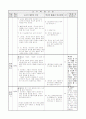 1)국어-5. 생각을 펼쳐요 - 말할 내용을 정리하여 발표하기 2페이지