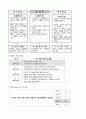 3)국어-6. 좋은 생각이 있어요. - 이야기를 읽고 깨달은 점 생각해보기(세안) 3페이지