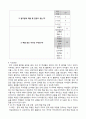 3)국어-6. 좋은 생각이 있어요. - 이야기를 읽고 깨달은 점 생각해보기(세안) 4페이지