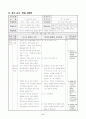 3)국어-7. 이야기의 세계-이야기의 흐름에 따라 인물의 말투가 어떻게 변하였는지 알기(세안) 11페이지