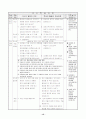 3)국어-7. 이야기의 세계-이야기의 흐름에 따라 인물의 말투가 어떻게 변하였는지 알기(세안) 14페이지