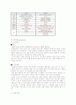 아이패드vs갤럭시탭 마케팅사례 비교분석및 전략제안 6페이지