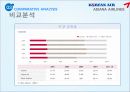아시아나항공vs대한항공 기업비교분석및 상생을위한 경영전략 13페이지