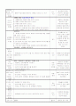 만3세 평가인증 일지 2012년 1월 19일 목요일 2페이지