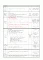 만3세 평가인증 일지 2012년 1월 16일 월요일 3페이지