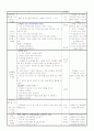 만3세 평가인증 일지 2012년 1월 6일 금요일 2페이지