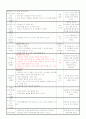 만3세 평가인증 일지 2012년 1월 6일 금요일 3페이지