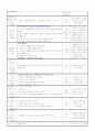 만3세 평가인증 일지 2012년 1월 27일 금요일 2페이지