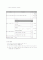 농구 패스캐치 수업과정안, 학습지도안 2페이지