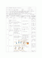 농구 패스캐치 수업과정안, 학습지도안 3페이지