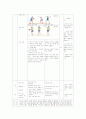 농구 패스캐치 수업과정안, 학습지도안 4페이지