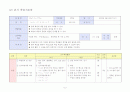 일본어 교재연구및지도법. 수업 학습지도안 6페이지