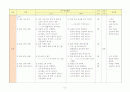 일본어 교재연구및지도법. 수업 학습지도안 7페이지