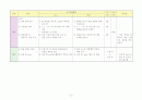 일본어 교재연구및지도법. 수업 학습지도안 9페이지