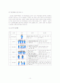 체조 수업과정안, 학습지도안 14페이지