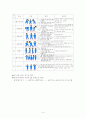 체조 수업과정안, 학습지도안 15페이지