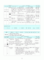 배드민턴 종합 수업과정안, 학습지도안 6페이지