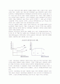 자본구조이론의 개념(전통적 자본구조이론, MM자본구조이론) 5페이지