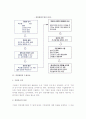 [경영계획] 경영계획의 개념과 분류, 수립절차, 경영계획수립의 요인 8페이지