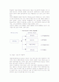 [해외직접투자] 해외직접투자의 개념과 유형(분류) 및 결정요인 7페이지