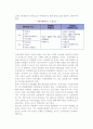 [국제마케팅관리] 국제마케팅의 개념과 믹스전략(현지마케팅전략, 국제제품전략, 국제가격전략, 국제유통정책전략, 국제촉진전략) 4페이지