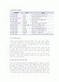 [벤처기업] 벤처기업의 정의와 성장배경, 유형, 특징, 지원제도, 벤처캐피탈의 형태 12페이지