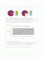 저가 항공사의 현황과 전망 15페이지